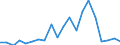 Imports 20121200 Chromium, manganese, lead and copper oxides and hydroxides                                                                                                                                            /in 1000 kg /Rep.Cnt: Greece