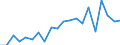 Imports 20121200 Chromium, manganese, lead and copper oxides and hydroxides                                                                                                                                          /in 1000 kg /Rep.Cnt: Portugal