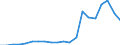 Exports 20121200 Chromium, manganese, lead and copper oxides and hydroxides                                                                                                                                           /in 1000 Euro /Rep.Cnt: Spain