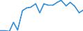 Exports 20121200 Chromium, manganese, lead and copper oxides and hydroxides                                                                                                                                           /in 1000 kg /Rep.Cnt: Belgium