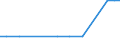 Exporte 20121200 Chromoxide und -hydroxide/ Manganoxide/ Bleioxide/ Mennige und Orangemennige/ Kupferoxide und -hydroxide                                                                                         /in 1000 kg /Meldeland: Luxemburg