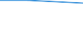 Gesamte Produktion 20121200 Chromoxide und -hydroxide/ Manganoxide/ Bleioxide/ Mennige und Orangemennige/ Kupferoxide und -hydroxide                                                                               /in 1000 kg /Meldeland: Schweden