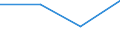 Offensichtlicher Verbrauch 20121200 Chromoxide und -hydroxide/ Manganoxide/ Bleioxide/ Mennige und Orangemennige/ Kupferoxide und -hydroxide                                                                     /in 1000 Euro /Meldeland: Finnland