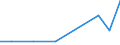 Exports 20121200 Chromium, manganese, lead and copper oxides and hydroxides                                                                                                                                             /in 1000 kg /Rep.Cnt: Malta