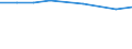 Verkaufte Produktion 20121910 Eisenoxide und -hydroxide/ Farberden mit einem Gehalt an gebundenem Eisen von 70 GHT oder mehr, berechnet als Fe2O3                                                               /in 1000 kg /Meldeland: Deutschland