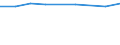 Verkaufte Produktion 20121910 Eisenoxide und -hydroxide/ Farberden mit einem Gehalt an gebundenem Eisen von 70 GHT oder mehr, berechnet als Fe2O3                                                             /in 1000 Euro /Meldeland: Deutschland