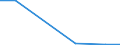 Verkaufte Produktion 20121910 Eisenoxide und -hydroxide/ Farberden mit einem Gehalt an gebundenem Eisen von 70 GHT oder mehr, berechnet als Fe2O3                                                           /in 1000 kg /Meldeland: Ver. Königreich