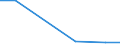 Verkaufte Produktion 20121910 Eisenoxide und -hydroxide/ Farberden mit einem Gehalt an gebundenem Eisen von 70 GHT oder mehr, berechnet als Fe2O3                                                         /in 1000 Euro /Meldeland: Ver. Königreich