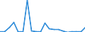 Exports 20121910 Iron oxides and hydroxides/ earth colours containing 70 % or more by weight of combined iron evaluated as Fe2O3                                                                                    /in 1000 Euro /Rep.Cnt: Ireland