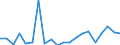 Importe 20121910 Eisenoxide und -hydroxide/ Farberden mit einem Gehalt an gebundenem Eisen von 70 GHT oder mehr, berechnet als Fe2O3                                                                             /in 1000 Euro /Meldeland: Finnland