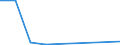 Verkaufte Produktion 20121910 Eisenoxide und -hydroxide/ Farberden mit einem Gehalt an gebundenem Eisen von 70 GHT oder mehr, berechnet als Fe2O3                                                                  /in 1000 kg /Meldeland: Finnland