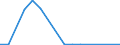 Gesamte Produktion 20121910 Eisenoxide und -hydroxide/ Farberden mit einem Gehalt an gebundenem Eisen von 70 GHT oder mehr, berechnet als Fe2O3                                                                    /in 1000 kg /Meldeland: Finnland