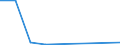 Verkaufte Produktion 20121910 Eisenoxide und -hydroxide/ Farberden mit einem Gehalt an gebundenem Eisen von 70 GHT oder mehr, berechnet als Fe2O3                                                                /in 1000 Euro /Meldeland: Finnland