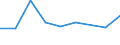 Apparent Consumption 20121930 Cobalt oxides and hydroxides/ commercial cobalt oxides                                                                                                                                  /in 1000 kg /Rep.Cnt: Germany