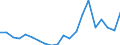 Imports 20121930 Cobalt oxides and hydroxides/ commercial cobalt oxides                                                                                                                                             /in 1000 Euro /Rep.Cnt: Germany