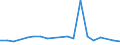 Gesamte Produktion 20121930 Cobaltoxide und -hydroxide/ handelsübliche Cobaltoxide                                                                                                                              /in 1000 kg /Meldeland: Deutschland