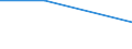 Production sold 20121930 Cobalt oxides and hydroxides/ commercial cobalt oxides                                                                                                                                     /in 1000 Euro /Rep.Cnt: Germany