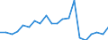 Imports 20121930 Cobalt oxides and hydroxides/ commercial cobalt oxides                                                                                                                                                 /in 1000 kg /Rep.Cnt: Italy