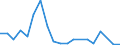 Imports 20121930 Cobalt oxides and hydroxides/ commercial cobalt oxides                                                                                                                                               /in 1000 kg /Rep.Cnt: Ireland