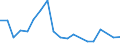 Imports 20121930 Cobalt oxides and hydroxides/ commercial cobalt oxides                                                                                                                                             /in 1000 Euro /Rep.Cnt: Ireland