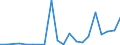 Exports 20121930 Cobalt oxides and hydroxides/ commercial cobalt oxides                                                                                                                                             /in 1000 Euro /Rep.Cnt: Denmark