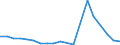 Imports 20121930 Cobalt oxides and hydroxides/ commercial cobalt oxides                                                                                                                                              /in 1000 kg /Rep.Cnt: Portugal