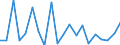 Exports 20121930 Cobalt oxides and hydroxides/ commercial cobalt oxides                                                                                                                                                 /in 1000 kg /Rep.Cnt: Spain