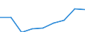 Imports 20121930 Cobalt oxides and hydroxides/ commercial cobalt oxides                                                                                                                                               /in 1000 kg /Rep.Cnt: Belgium