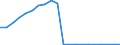 Exports 20121930 Cobalt oxides and hydroxides/ commercial cobalt oxides                                                                                                                                               /in 1000 kg /Rep.Cnt: Finland