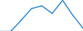 Exports 20121930 Cobalt oxides and hydroxides/ commercial cobalt oxides                                                                                                                                             /in 1000 Euro /Rep.Cnt: Finland