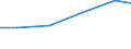 Production sold 20121930 Cobalt oxides and hydroxides/ commercial cobalt oxides                                                                                                                                       /in 1000 kg /Rep.Cnt: Finland