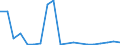 Exports 20121930 Cobalt oxides and hydroxides/ commercial cobalt oxides                                                                                                                                               /in 1000 kg /Rep.Cnt: Austria