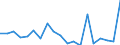 Imports 20121930 Cobalt oxides and hydroxides/ commercial cobalt oxides                                                                                                                                               /in 1000 kg /Rep.Cnt: Austria