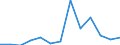 Exports 20121930 Cobalt oxides and hydroxides/ commercial cobalt oxides                                                                                                                                              /in 1000 Euro /Rep.Cnt: Poland