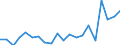 Imports 20121950 Lithium oxide and hydroxide/ vanadium oxides and hydroxides/ nickel oxides and hydroxides/ germanium oxides and zirconium dioxide                                                                     /in 1000 kg /Rep.Cnt: France