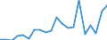 Exports 20121950 Lithium oxide and hydroxide/ vanadium oxides and hydroxides/ nickel oxides and hydroxides/ germanium oxides and zirconium dioxide                                                                /in 1000 kg /Rep.Cnt: Netherlands