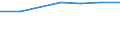 Apparent Consumption 20121950 Lithium oxide and hydroxide/ vanadium oxides and hydroxides/ nickel oxides and hydroxides/ germanium oxides and zirconium dioxide                                                     /in 1000 Euro /Rep.Cnt: Germany