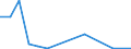 Exports 20121950 Lithium oxide and hydroxide/ vanadium oxides and hydroxides/ nickel oxides and hydroxides/ germanium oxides and zirconium dioxide                                                                     /in 1000 kg /Rep.Cnt: Greece