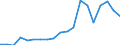 Exports 20121950 Lithium oxide and hydroxide/ vanadium oxides and hydroxides/ nickel oxides and hydroxides/ germanium oxides and zirconium dioxide                                                                   /in 1000 Euro /Rep.Cnt: Sweden