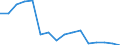 Total production 20121950 Lithium oxide and hydroxide/ vanadium oxides and hydroxides/ nickel oxides and hydroxides/ germanium oxides and zirconium dioxide                                                           /in 1000 kg /Rep.Cnt: Finland