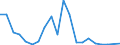 Exports 20121975 Antimony oxides                                                                                                                                                                                       /in 1000 kg /Rep.Cnt: Sweden