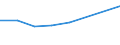 Gesamte Produktion 20121990 Andere anorganische Basen, andere Metalloxide, -hydroxide und -peroxide                                                                                                              /in 1000 kg /Meldeland: Frankreich