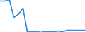 Exporte 20121990 Andere anorganische Basen, andere Metalloxide, -hydroxide und -peroxide                                                                                                                      /in 1000 Euro /Meldeland: Deutschland