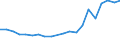 Gesamte Produktion 20121990 Andere anorganische Basen, andere Metalloxide, -hydroxide und -peroxide                                                                                                             /in 1000 kg /Meldeland: Deutschland