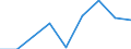 Verkaufte Produktion 20121990 Andere anorganische Basen, andere Metalloxide, -hydroxide und -peroxide                                                                                                     /in 1000 Euro /Meldeland: Ver. Königreich