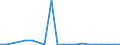 Exports 20121990 Other inorganic bases/ other metal oxides, hydroxides and peroxides, n.e.c.                                                                                                                          /in 1000 kg /Rep.Cnt: Denmark