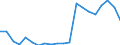 Exporte 20121990 Andere anorganische Basen, andere Metalloxide, -hydroxide und -peroxide                                                                                                                            /in 1000 kg /Meldeland: Belgien