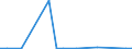 Exports 20121990 Other inorganic bases/ other metal oxides, hydroxides and peroxides, n.e.c.                                                                                                                       /in 1000 kg /Rep.Cnt: Luxembourg