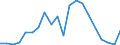 Exports 20121990 Other inorganic bases/ other metal oxides, hydroxides and peroxides, n.e.c.                                                                                                                        /in 1000 Euro /Rep.Cnt: Finland