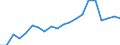 Exports 20121990 Other inorganic bases/ other metal oxides, hydroxides and peroxides, n.e.c.                                                                                                                          /in 1000 kg /Rep.Cnt: Austria